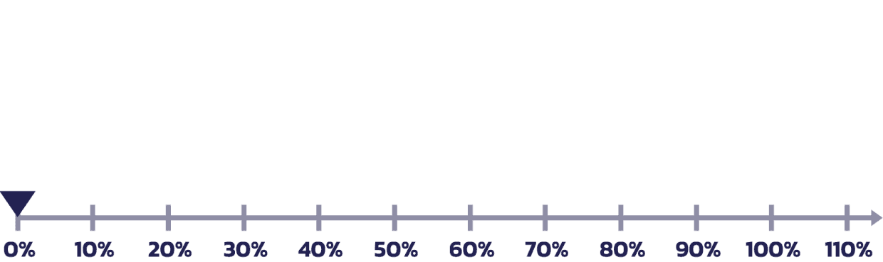 acreshield-yield_gap-anim