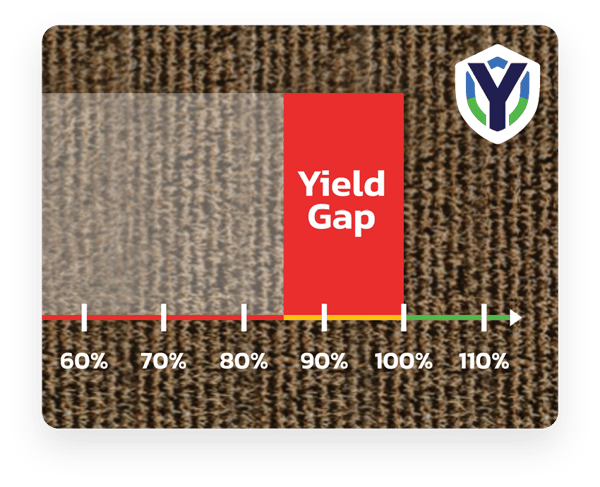 Yield Gap